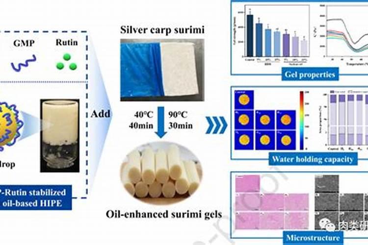 鱼油和鱼蛋白哪种做肥料好