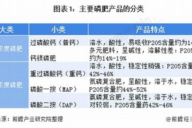 磷肥的种类有哪些？