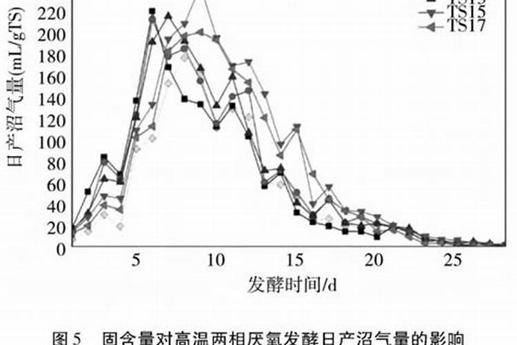 沼气池的沼液用来浇果树有什么好处？