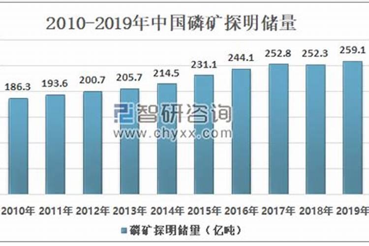 中国五大磷肥基地