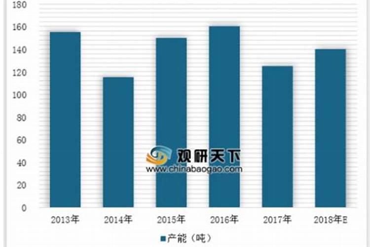 全国三大磷矿？