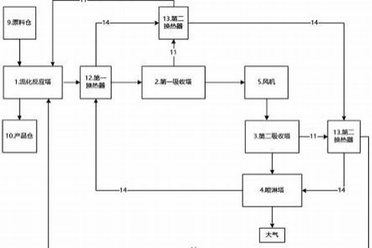 硝基腐植酸有什么特点？