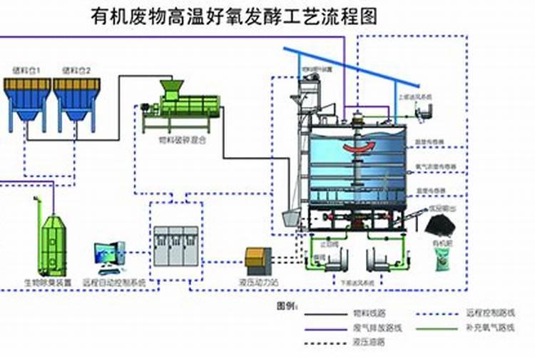 猪粪有机肥发酵罐工作原理