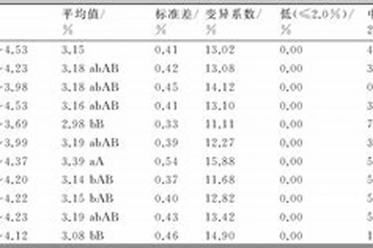 钾肥对烤烟的生长起到什么作用,如何提高钾含量？