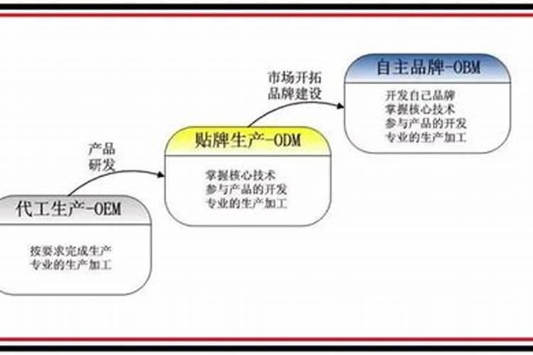 什么时候给果树上黄腐酸钾 作用是什么