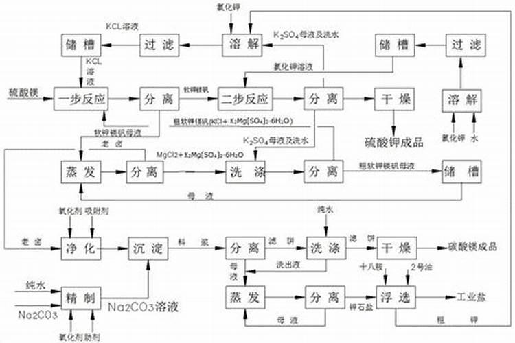 硫酸钾能与锌肥混用吗为什么？