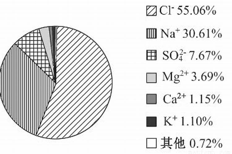 红薯叶面能喷尿素