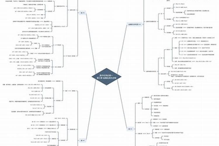 为什么钠不被归类到大量元素
