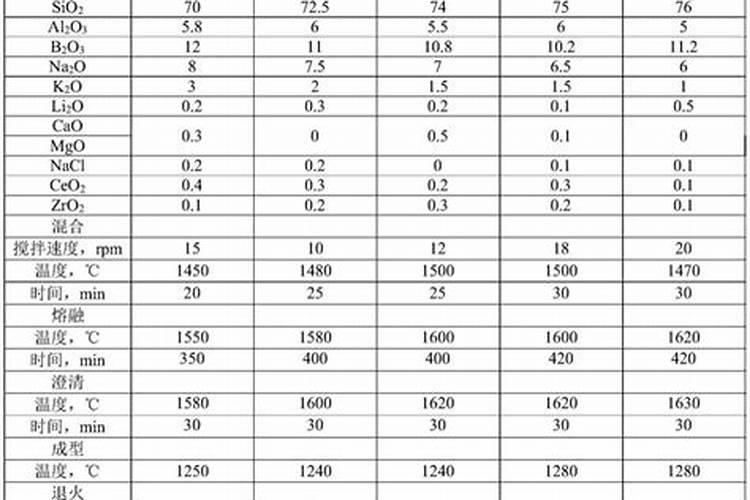 铁肥和硼肥能混施用吗