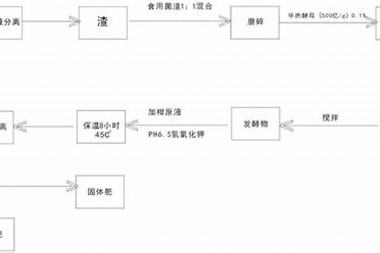 叶面肥配方方案