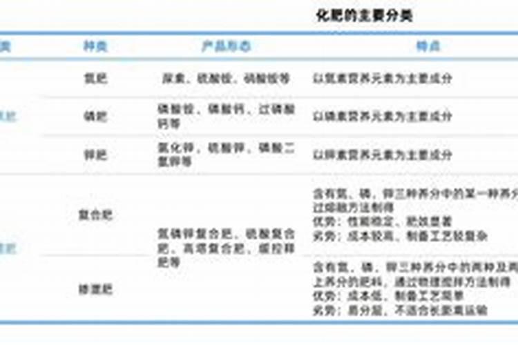 辣椒用什么叶面肥效果好？辣椒喷什么叶面肥结果多？