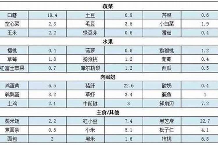 叶面肥怎么用？小麦叶面肥。