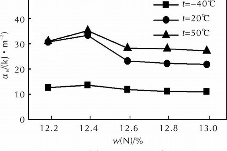 硝态氮肥有哪些
