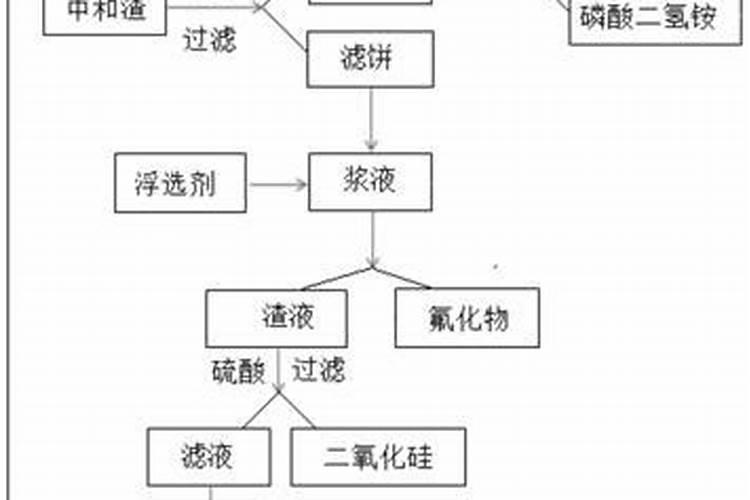 ...磷酸二氢铵属于;(填“氮肥”“磷肥”““钾肥”