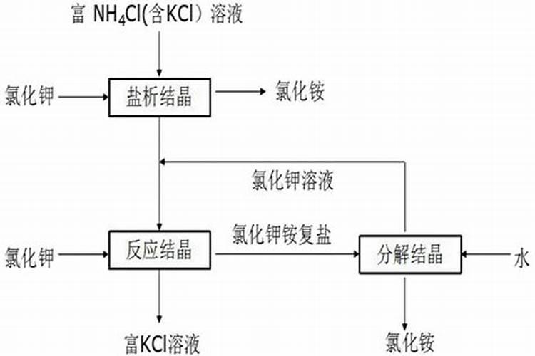 求麻山药种植技术和管理方法