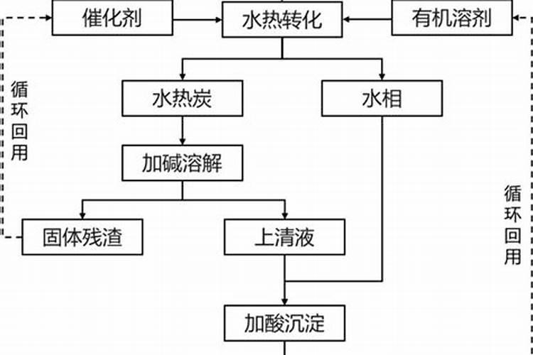 兰花什么季节施肥最好