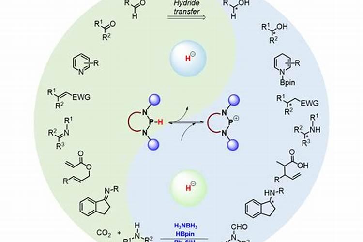 农业上用的尿素和硝铵,都是用来做什么呢的？