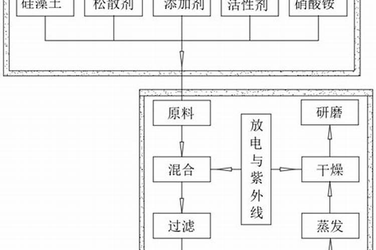 除草剂打后几天见效