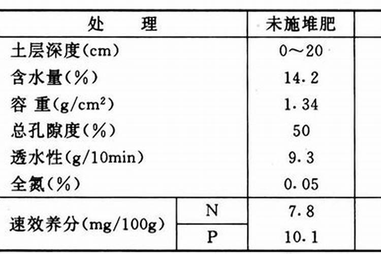好氧堆肥的影响因素