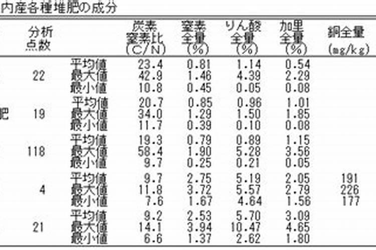 堆肥法的优点和缺点和可行性