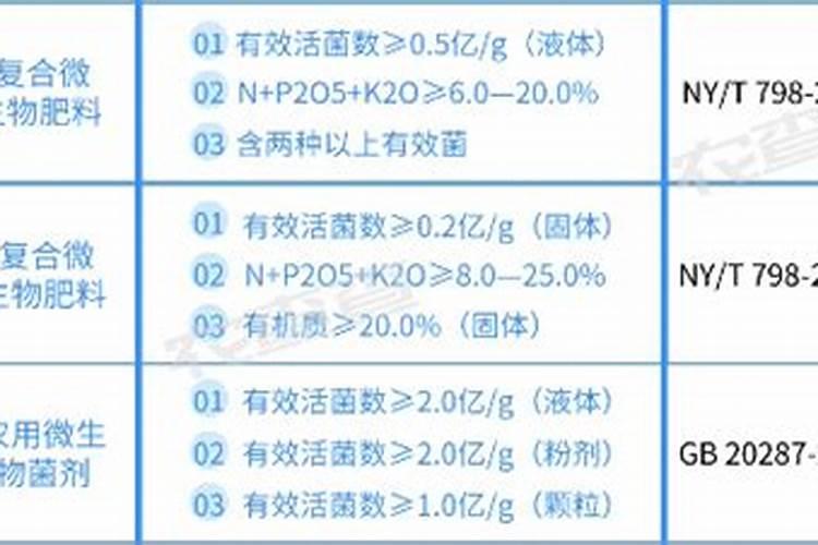 中量元素肥料有哪几种