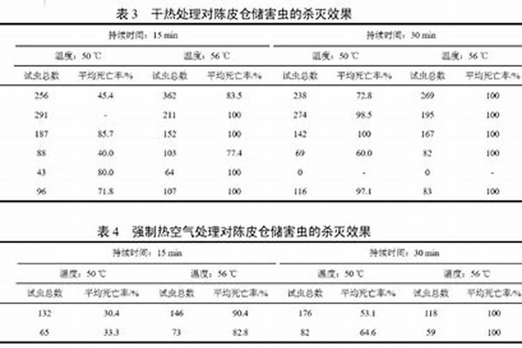 家庭肥料如何灭虫