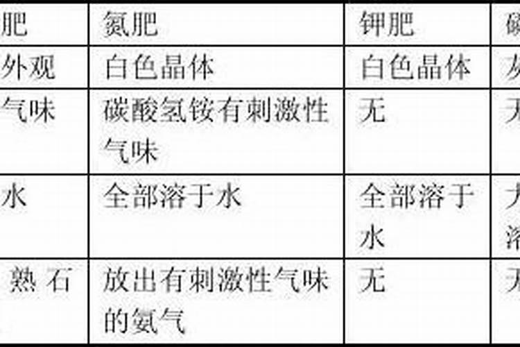 鉴别磷肥和钾肥的简易方法