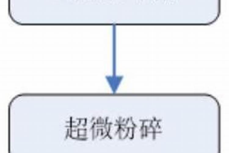 碳铵和尿素能不能混用？