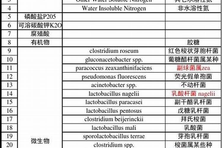 土壤活化剂能不能添加雨水一起浇花