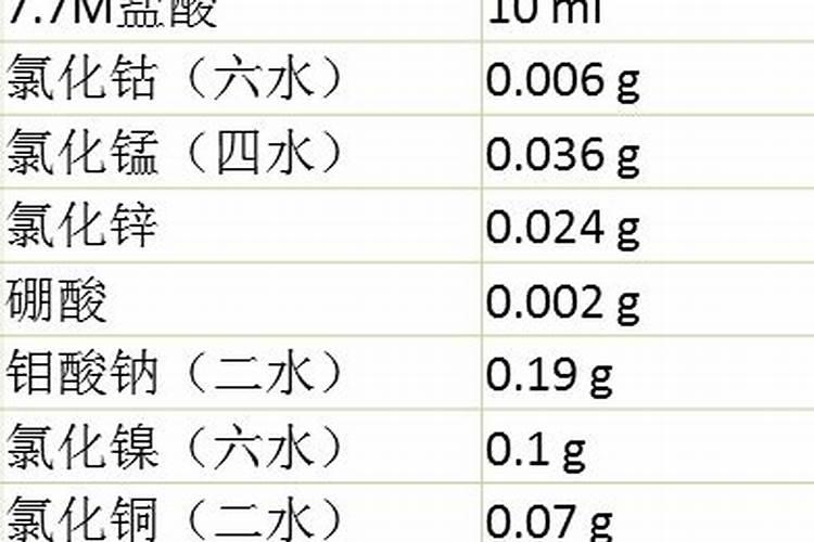 水养生姜要放肥料吗