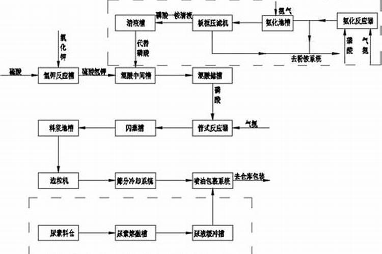 肥料广告语大全