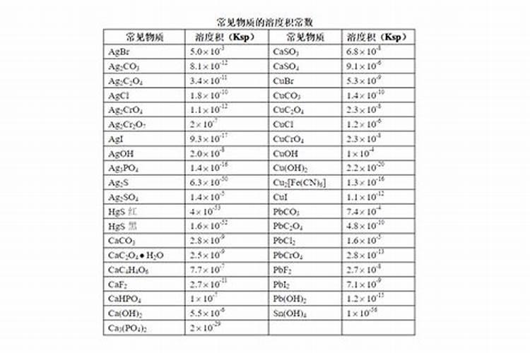 水溶肥的执行标准是怎么标的
