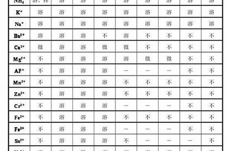 氨氮超标溶解氧上不去？