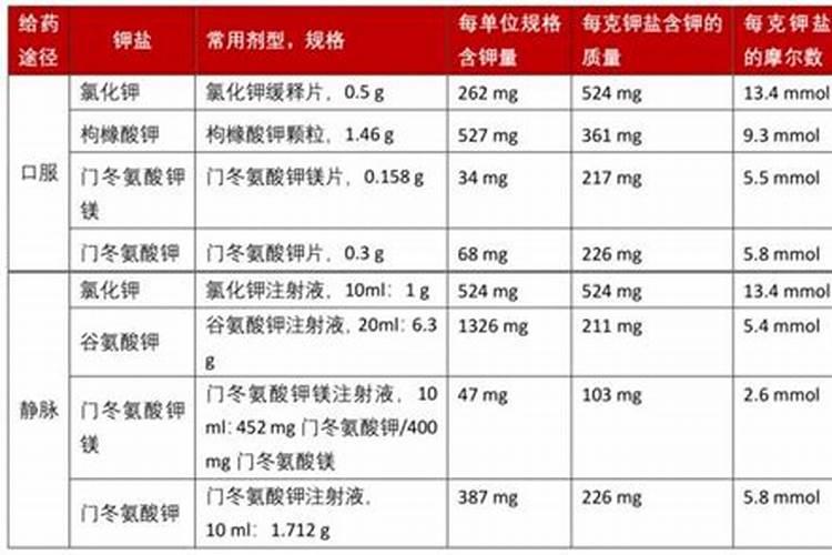 果树怎么施肥补钾 果树施肥补钾方法及时间
