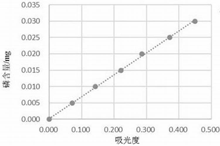 磷肥的使用方法