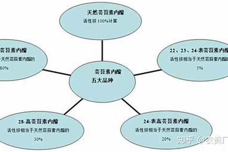 农民种大蒜,应该用硫酸钾肥还是氯化钾肥？