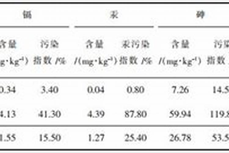 初三研究性学习:调查化肥和农药的利和弊