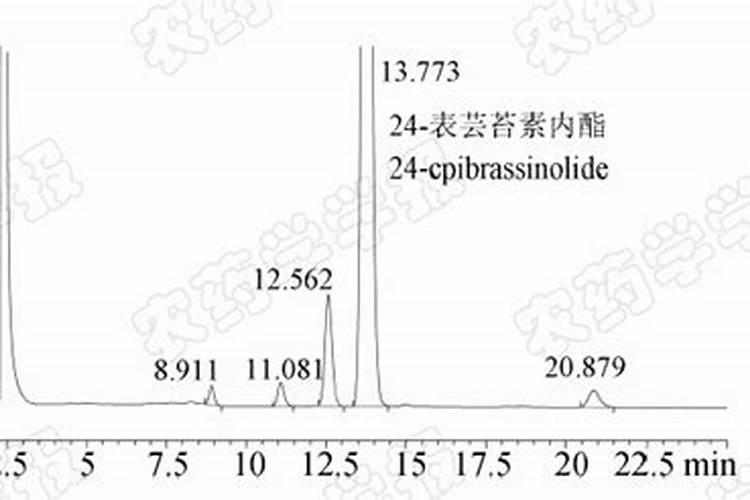 天然芸苔素内酯的研究背景及功效