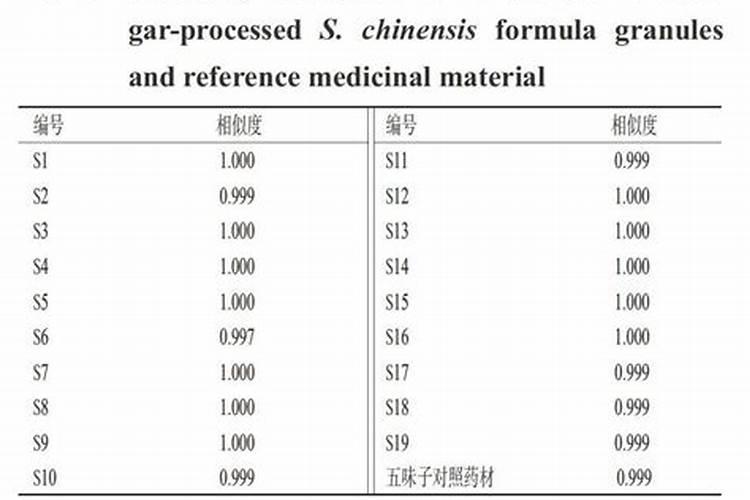 常见的中量元素肥料有哪些？怎么用？