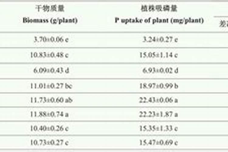 豆角能冲高钾肥料吗