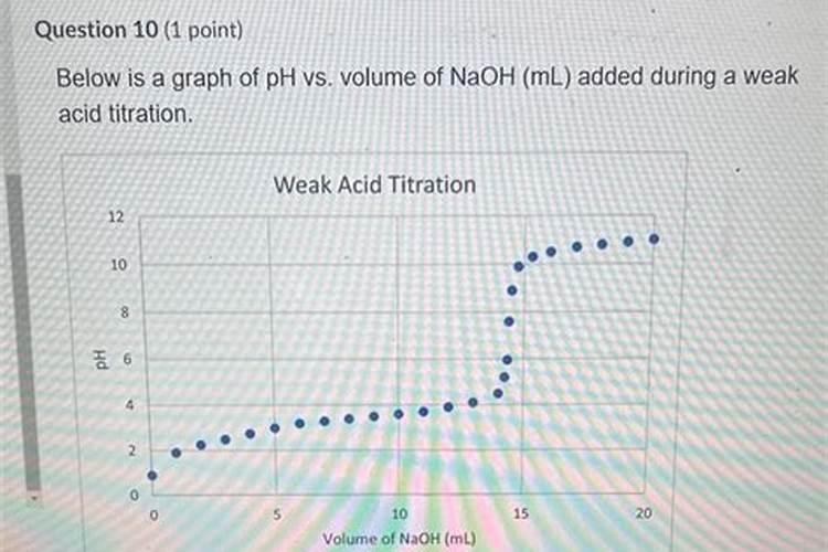 芋头多追施磷肥有害处吗