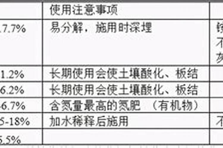 氮、磷、钾三种化肥的区别方法