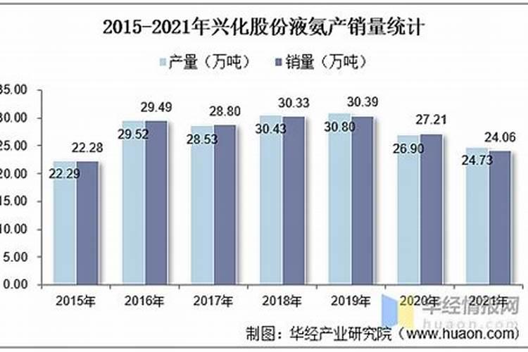合成氨反应方程式