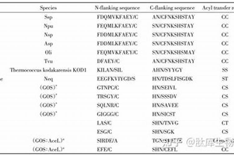 氨基酸水溶肥有哪些好处