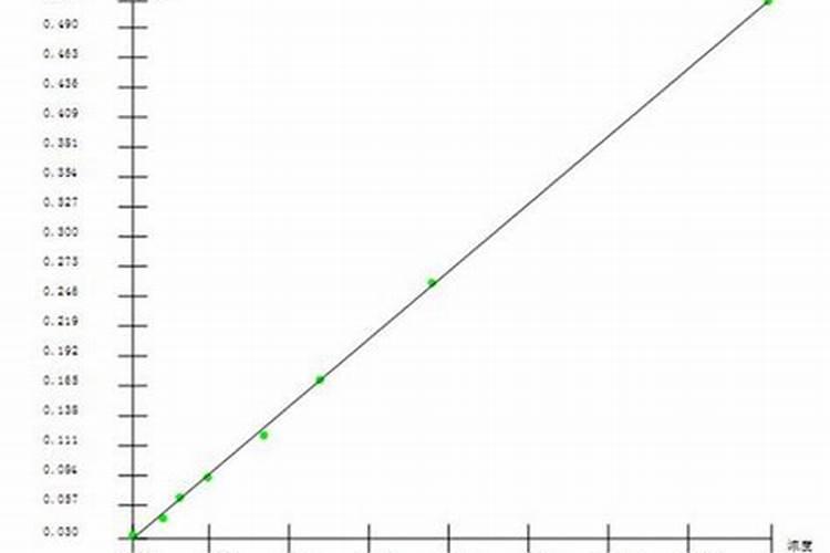 化肥含量标准怎么计算