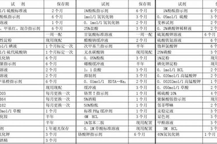 1斤大量元素需要多少斤水才能化开