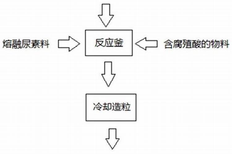 水溶肥的配方和制作方法