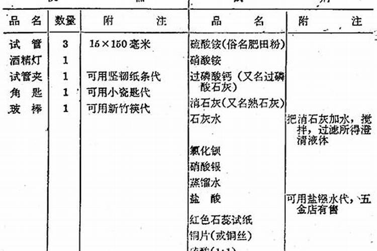 初中化学氮肥的简易鉴别今天急需,快!