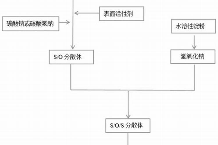 硼肥的10大禁忌