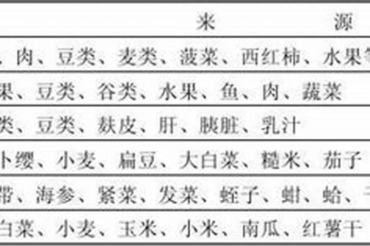 请问什么是中量元素？